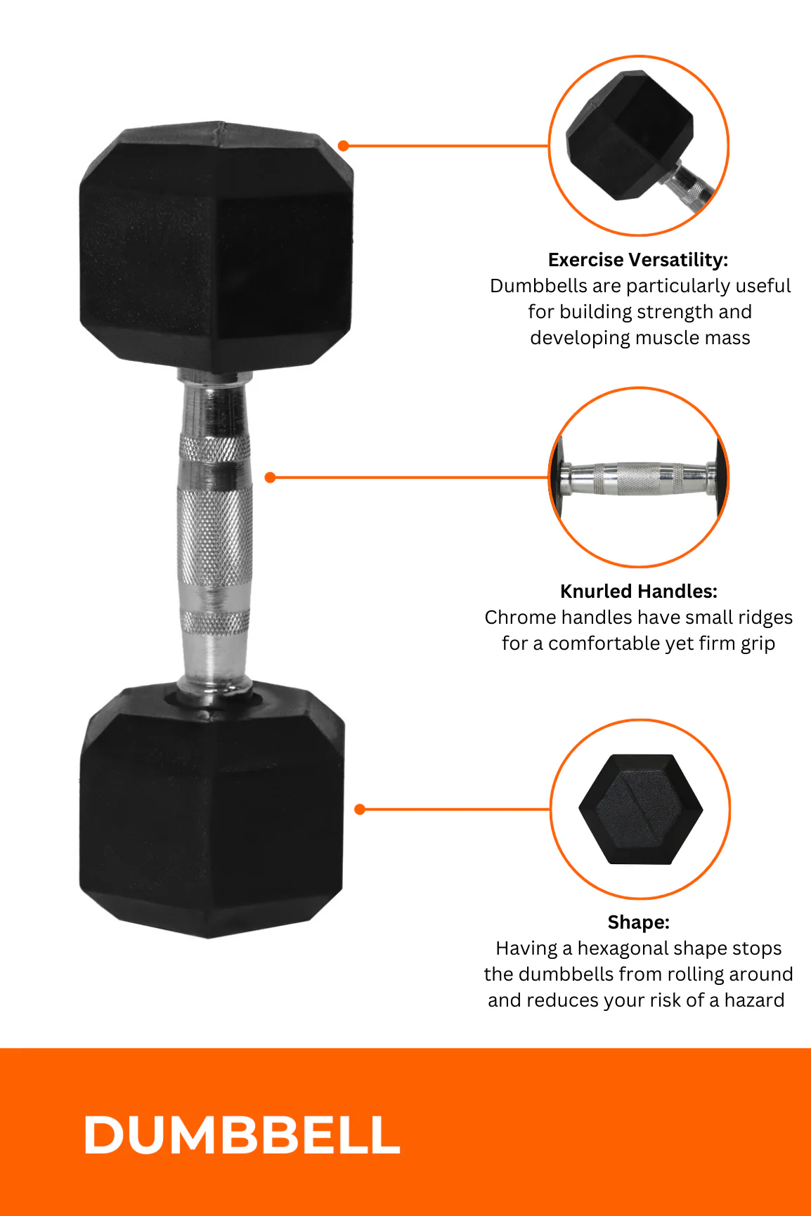 BodyIron® Commercial Rubber Hex Dumbbell 110kg Set - Image 3